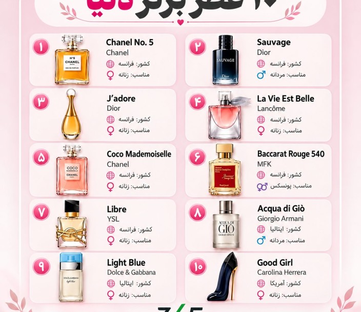 10 عطر برتر دنیا؛ معرفی عطرهای محبوب زنانه و مردانه