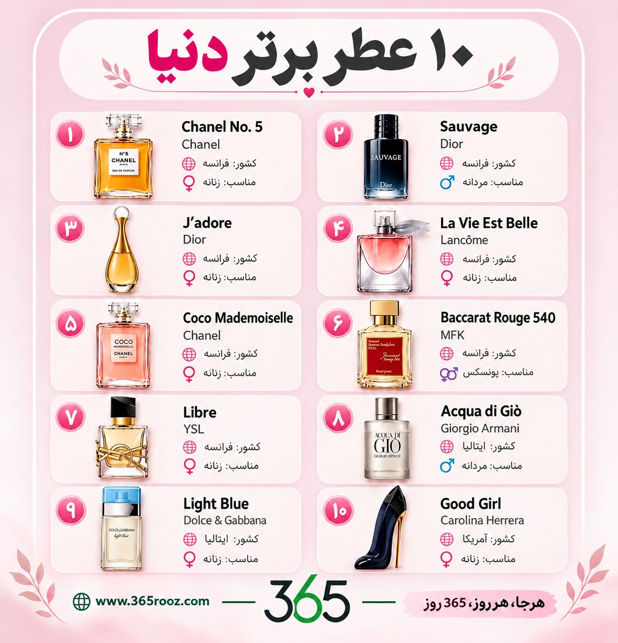 10 عطر برتر دنیا؛ معرفی عطرهای محبوب زنانه و مردانه