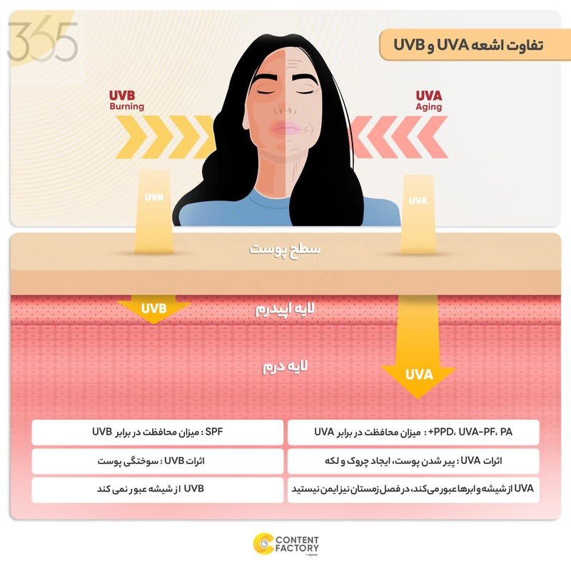 کرم ضد آفتاب رنگی الارو مدل SPF50 محافظ UVA ،UVB، ضد چروک، مناسب انواع پوست تحت لیسانس حجم 50 میلی‌لیتر
