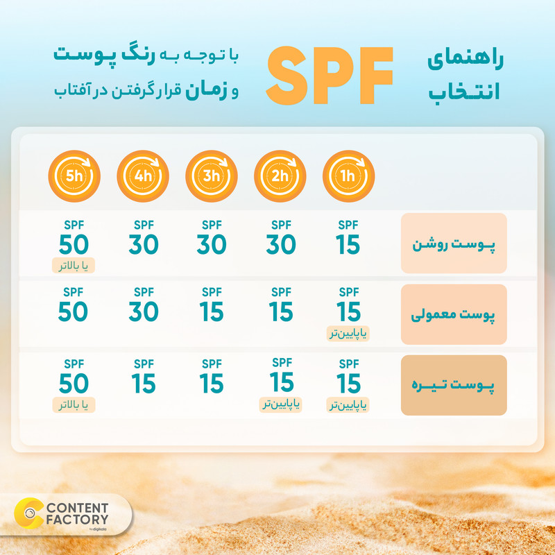 کرم ضدآفتاب بدون رنگ ایزدین SPF50 مدل FotoUltra 100 Active Unify حجم 50 میلی‌لیتر