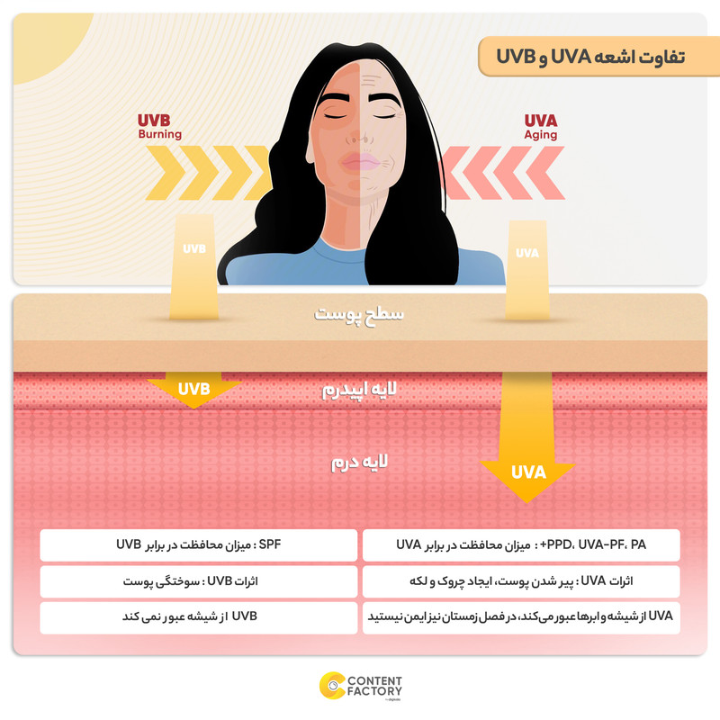 کرم ضدآفتاب بدون رنگ ایزدین SPF50 مدل FotoUltra 100 Active Unify حجم 50 میلی‌لیتر
