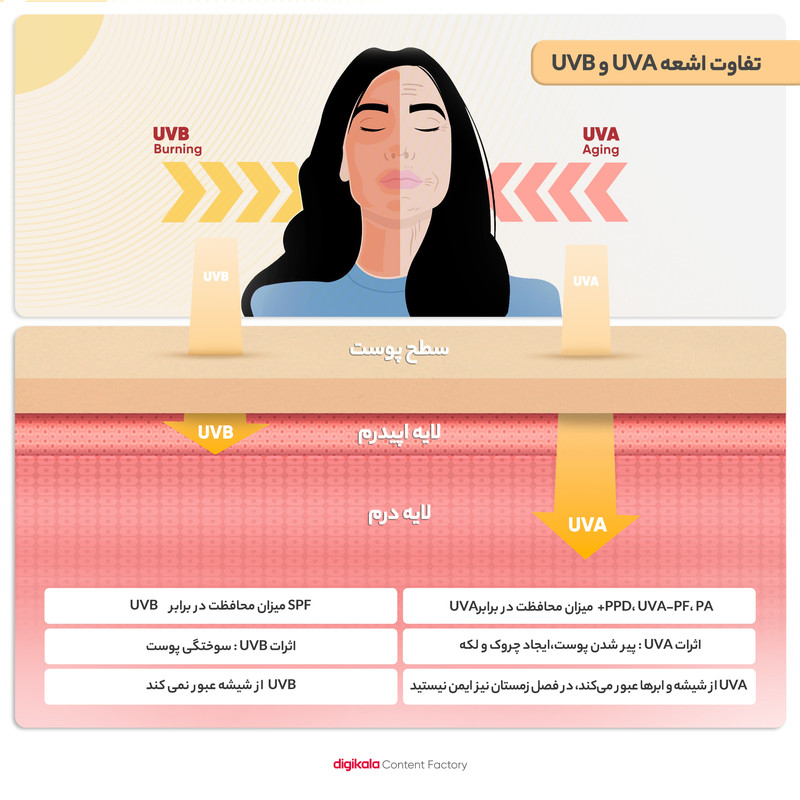 کرم ضد آفتاب ایزدین SPF50 مدل Age Repair حجم 50 میلی‌لیتر